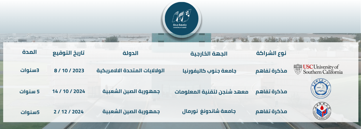 الشراكات الدولية