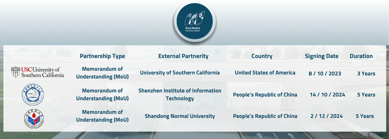 International partnerships