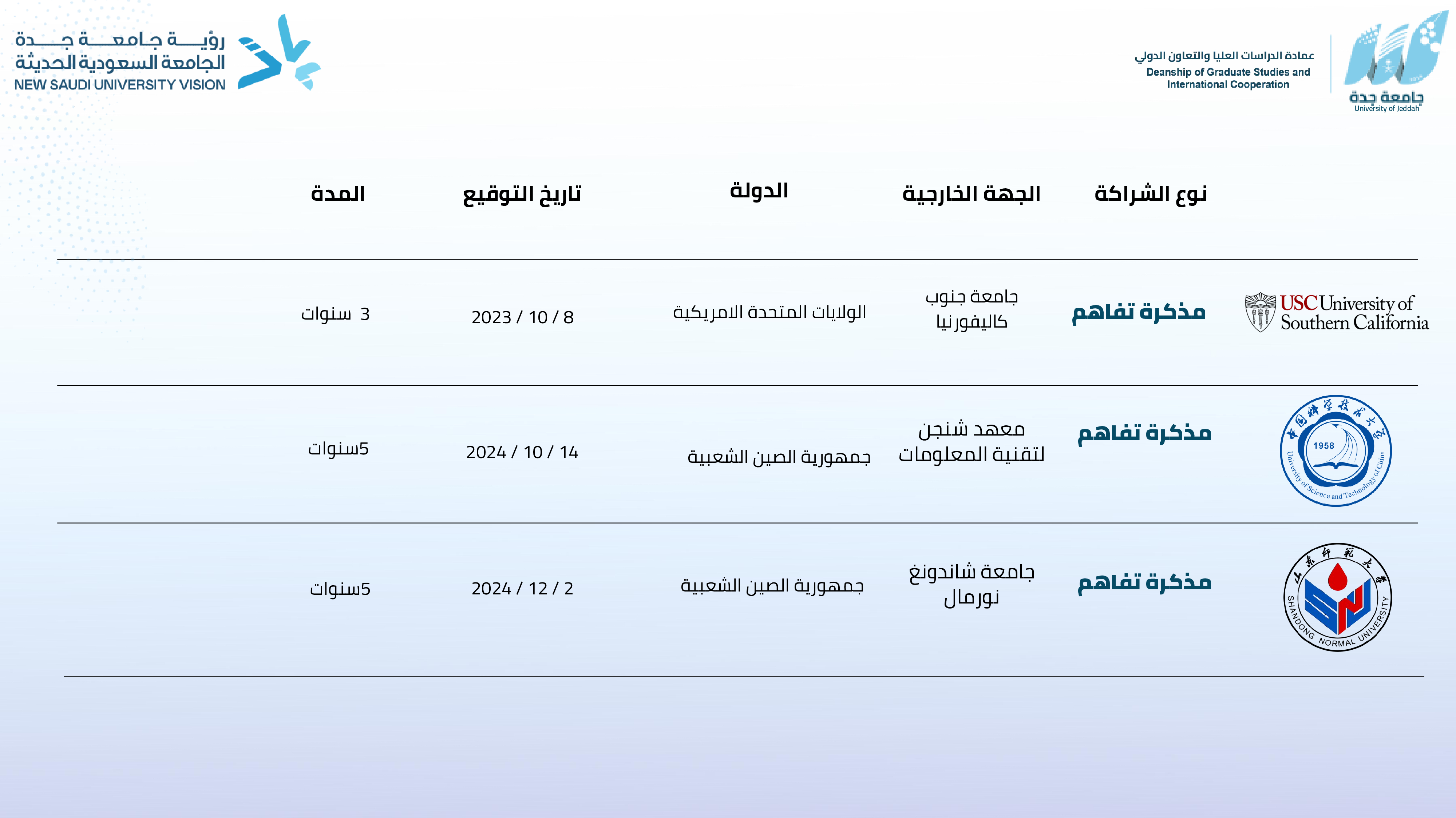 الشراكات الدولية