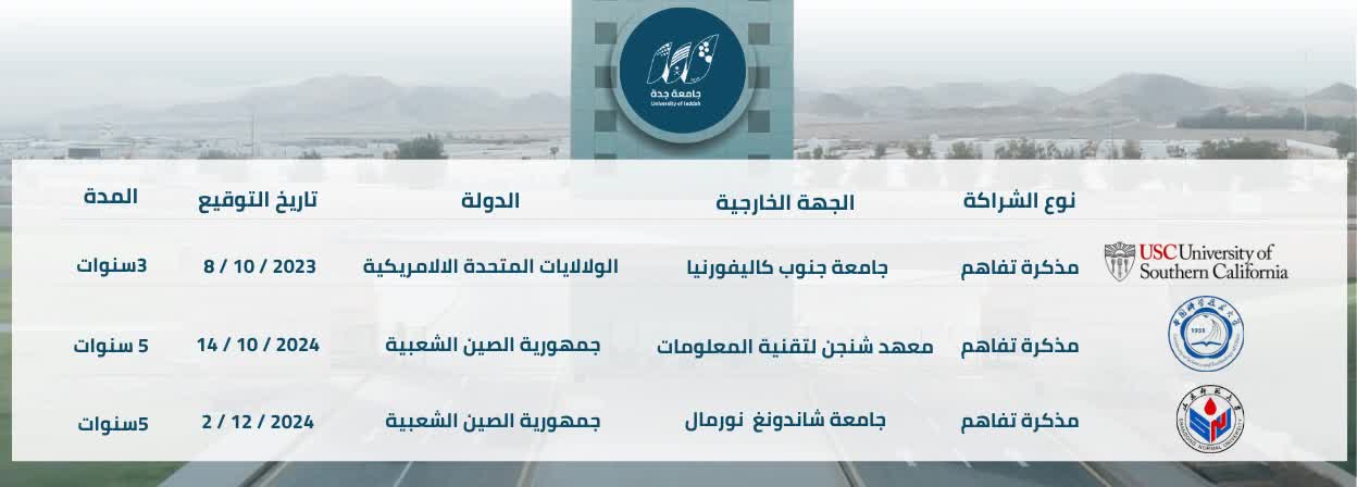 شراكات